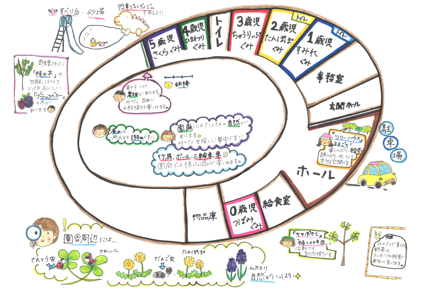園舎平面図 よしの保育園 公式 青森県むつ市緑町 園舎平面図 よしの保育園 公式 青森県むつ市緑町